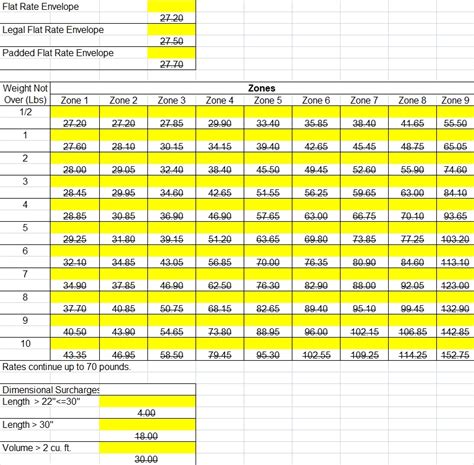PUBLISHED RATES .
